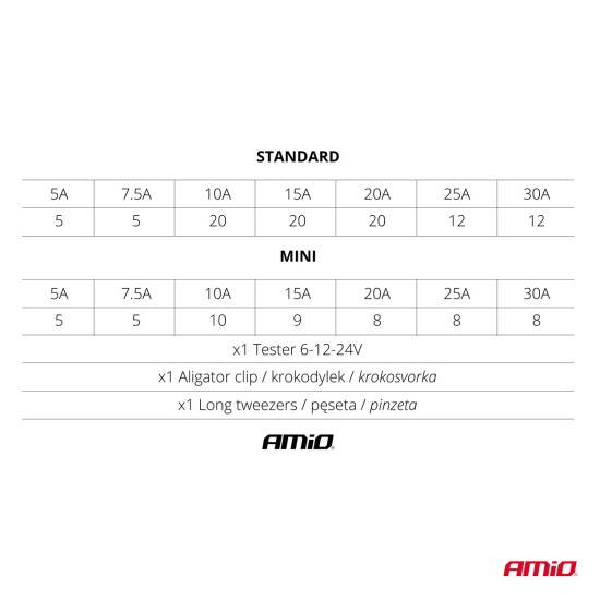 Amio - ΑΣΦΑΛΕΙΕΣ STANDARD/MICRO ΜΕ ΔΟΚΙΜΑΣΤΙΚΟ ΚΑΤΣΑΒΙΔΙ 6-24V & ΕΡΓΑΛΕΙΟ ΑΦΑΙΡΕΣΗΣ SET - 150 ΤΕΜ. (03037/AM)