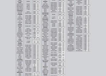 Bottari - ΥΑΛΟΚΑΘΑΡΙΣΤΗΡΑΣ 450 mm X-TRA BOTTARI (1 TEM.) (ΒΟΤ11071)