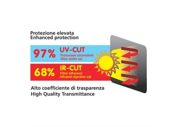 ΚΟΥΡΤΙΝΑΚΙΑ ΠΛΑΙΝΑ SUN FILTER CONTOUR ΣΤΑΤΙΚΑ 65x38cm 2ΤΕΜ.