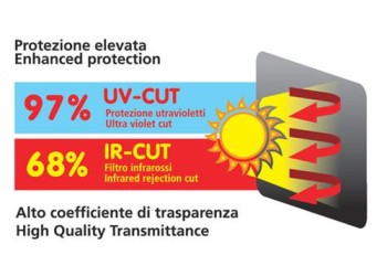 ΚΟΥΡΤΙΝΑΚΙΑ ΠΛΑΙΝΑ SUN FILTER CONTOUR ΣΤΑΤΙΚΑ 65x38cm 2ΤΕΜ.