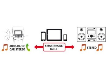 ΚΑΛΩΔΙΟ PHIXIA-90 AUX-AUX 120cm