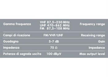 Κεραία GLOBO MAX 355mm για ψηφιακή TV 300cm Καλώδιο
