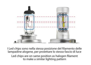 Η7 9-32V 20W PX26d 5700K 2800lm HALO LED STRIP-COOL 1ΤΕΜ BLISTER