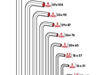 ΑΛΛΕΝ (ALLEN) ΕΞΑΓΩΝΑ ΚΛΕΙΔΙΑ 9 ΤΕΜΑΧΙΩΝ (1,5-2-2,5-3-4-5-6-8-10mm) ΧΡΩΜΙΟ-ΒΑΝΑΔΙΟ (CRV)