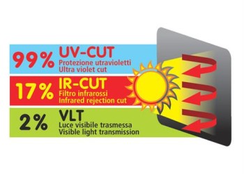 Κουρτινάκι πλαινό στατικό SUN FILM 43x34cm 1τεμ.