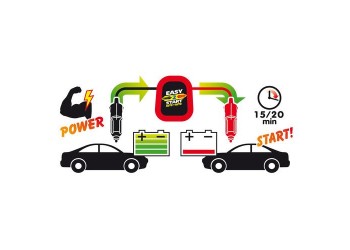 ΡΕΥΜΑΤΟΔΟΤΗΣ ΜΕ ΦΙΣ ΑΝΑΠΤΗΡΑ 12V 8Ah EASY 2 START 15-20min