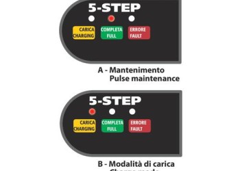 ΦΟΡΤΙΣΤΗΣ ΜΠΑΤΑΡΙΑΣ AMPEROMATIC TRAINER - 6/12V 1A