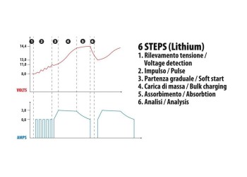 ΦΟΡΤΙΣΤΗΣ ΜΠΑΤΑΡΙΑΣ AMPEROMATIC MULTI-CHARGER 12V 4,2A 4>120Ah STD-SMF-EFB-AGM-START & STOP