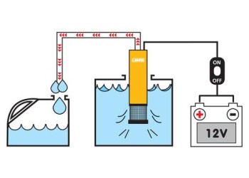 ΗΛΕΚΤΡΙΚΗ ΑΝΤΛΙΑ ΑΝΑΡΡΟΦΗΣΗΣ ΠΕΤΡΕΛΑΙΟΥ 12V (ΚΑΛΩΔΙΟ 3 ΜΕΤΡΩΝ - 30 l/min - 85000 r/min)