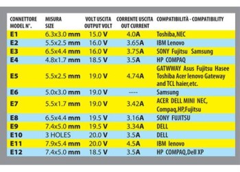ΦΟΡΤΙΣΤΗΣ ΑΝΑΠΤΗΡΑ ΓΙΑ LAPTOP ΜΕ 12 ΑΝΤΑΠΤΟΡΕΣ 12V 90W