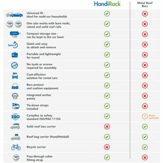 ΦΟΥΣΚΩΤΕΣ ΜΠΑΡΕΣ ΟΡΟΦΗΣ HANDIRACK HANDIWORLD (ΜΑΥΡΕΣ ΜΕ ΑΝΤΛΙΑ) - 2 ΤΕΜ.