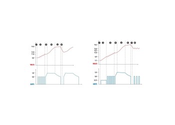 ΦΟΡΤΙΣΤΗΣ ΜΠΑΤΑΡΙΑΣ AMPEROMATIC DIGIT PRO 12V 4,2A 4>120Ah GEL-STD-SMF-EFB-LiFePo4
