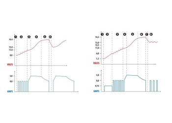 ΦΟΡΤΙΣΤΗΣ ΜΠΑΤΑΡΙΑΣ AMPEROMATIC DIGIT PRO 12V 4,2A 4>120Ah GEL-STD-SMF-EFB-LiFePo4