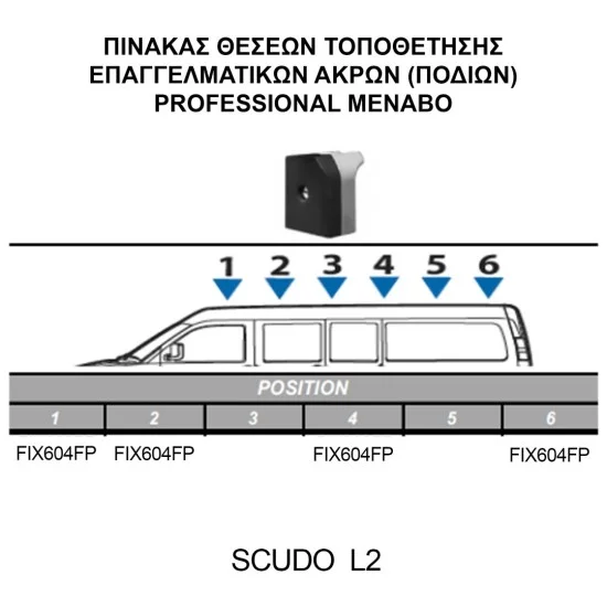 ΚΙΤ ΜΠΑΡΕΣ ΓΙΑ FIAT SCUDO L1+L2 2007-2016 ΜΕ ΕΠΑΓΓΕΛΜΑΤΙΚΕΣ ΜΠΑΡΕΣ ΑΛΟΥΜΙΝΙΟΥ MENABO (8440/MB X 4 - FIX604FP X 4)