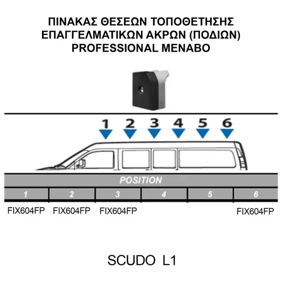 ΚΙΤ ΜΠΑΡΕΣ ΓΙΑ FIAT SCUDO L1+L2 2007-2016 ΜΕ ΕΠΑΓΓΕΛΜΑΤΙΚΕΣ ΜΠΑΡΕΣ ΑΛΟΥΜΙΝΙΟΥ MENABO (8440/MB X 4 - FIX604FP X 4)