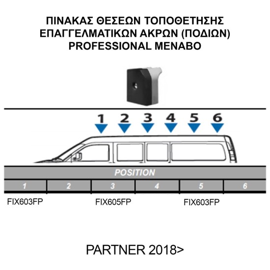 ΚΙΤ ΜΠΑΡΕΣ ΓΙΑ PEUGEOT PARTNER 2008+2018+ ΜΕ ΕΠΑΓΓΕΛΜΑΤΙΚΕΣ ΜΠΑΡΕΣ ΑΛΟΥΜΙΝΙΟΥ MENABO (8440/MB X 3 - FIX603FP X 2 - FIX605FP Χ 1)