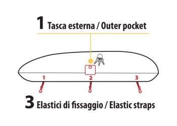 ΚΟΥΚΟΥΛΑ/ΚΑΛΥΜΜΑ ΜΠΑΓΚΑΖΙΕΡΑΣ ΕΛΑΣΤΙΚΟ (L) ΠΛΑΤΟΣ 130x ΜΗΚΟΣ 175-205mm ΜΑΥΡΟ ΧΡΩΜΑ NORDRIVE - 1 TEM.
