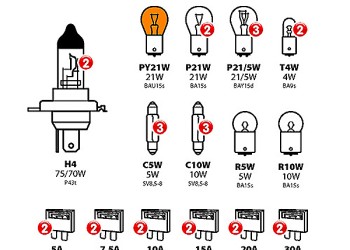 ΚΙΤ Η4 ΦΟΡΤΗΓΟΥ 30 ΤΕΜ.